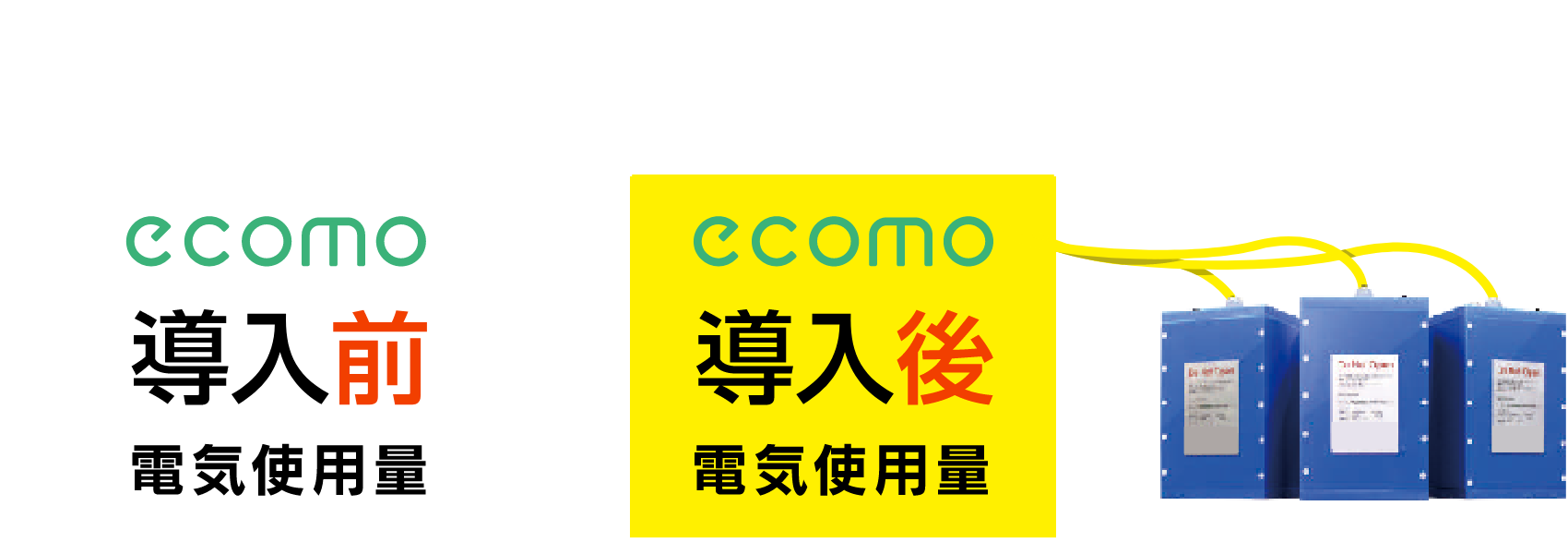 導入前と導入後を比較すると3〜15%削減効果があります